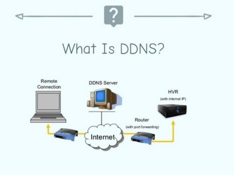 Khám phá Dynamic DNS (DDNS) là gì, cách hoạt động và những lợi ích khi sử dụng. Giải pháp tối ưu để truy cập thiết bị từ xa mà không cần IP tĩnh.