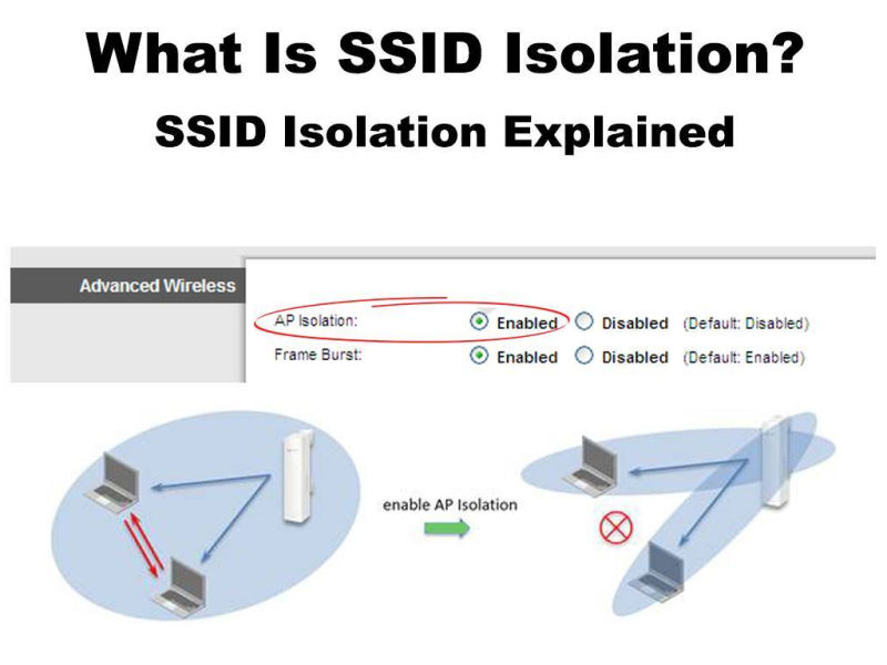 Lưu ý tính năng Isolation trên router wifi
